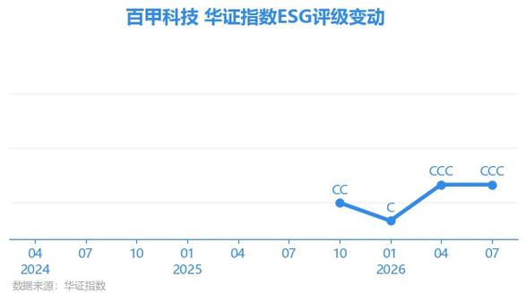 百甲科技ESG动态观察 钢结构企业的绿色转型与治理进阶